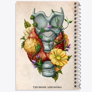 دفتر آناتومی تیروئید (Thyroid Anatomy)
