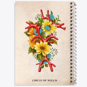 دفتر حلقه شریانی (Circle of willis)