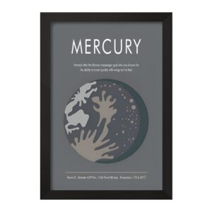 تابلو عطارد (Mercury)